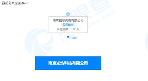 光坊科技光電通訊研發及生產基地項目在南京開工，總投資27億元聚焦電子專用材料研發