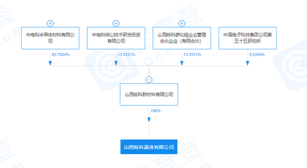 山西爍科晶體突破關鍵技術，8英寸碳化硅襯底片即將量產引領產業升級